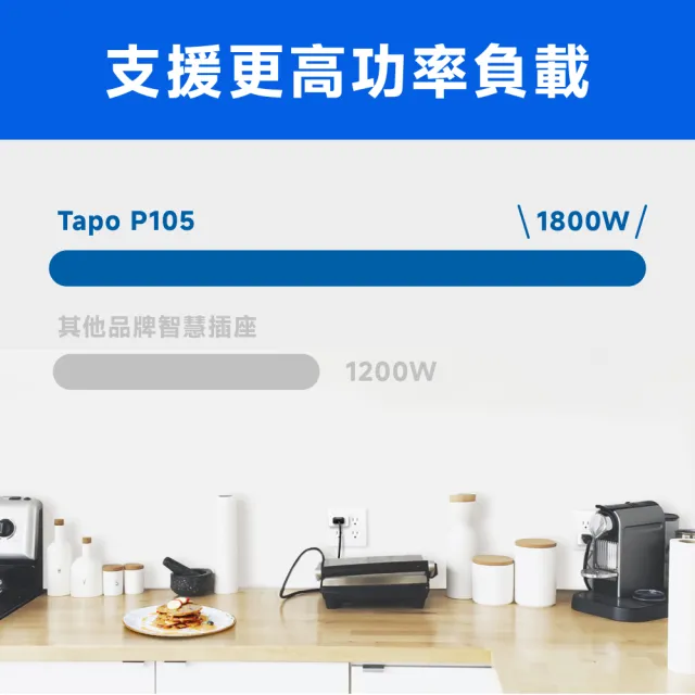 【TP-Link】Tapo P105 wifi無線網路智能智慧插座開關(支援Google nest mini音箱/單入)