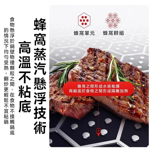 顧家家居 蜂窩炒鍋 炒菜鍋 不沾鍋 煎鍋（36cm全鋼柄 送鍋鏟 IH爐可用）