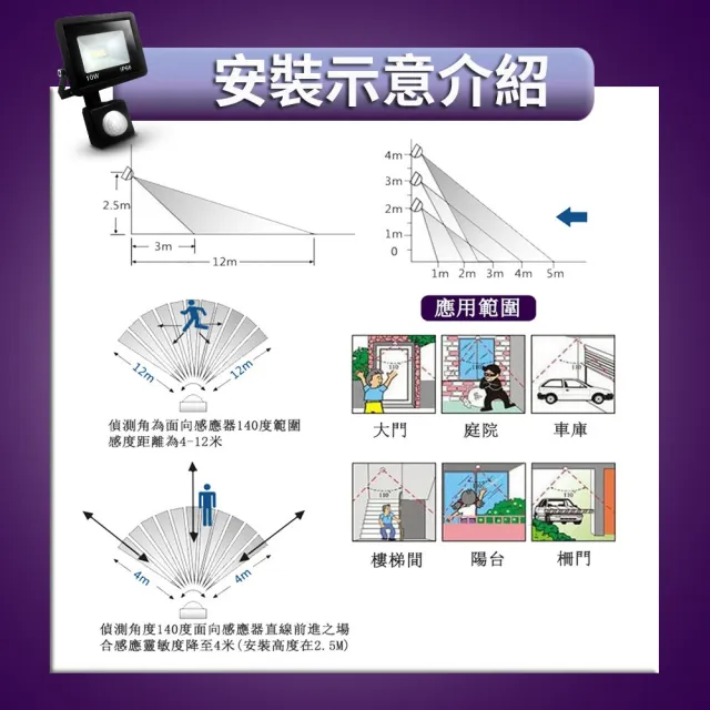 【KISS QUIET】質感黑 30W LED感應投射燈/全電壓/高PF-1入(LED投射燈/防水投射燈/戶外投射燈/感應投射燈)