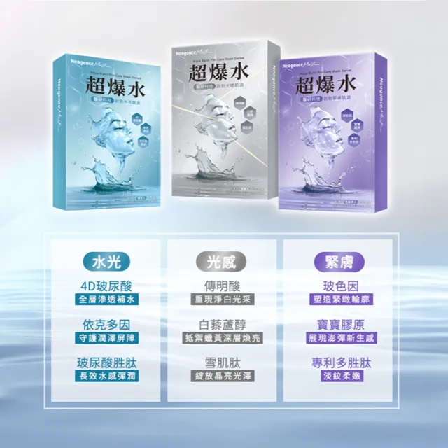 【Neogence 霓淨思】超爆水醫研面膜系列5片/盒(款式任選)
