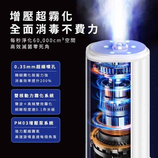 手持噴霧機 電動噴霧器 酒精噴霧機 藍光噴霧消毒槍 酒精噴槍 防疫 618-K6PRO 酒精消毒槍 酒精噴槍