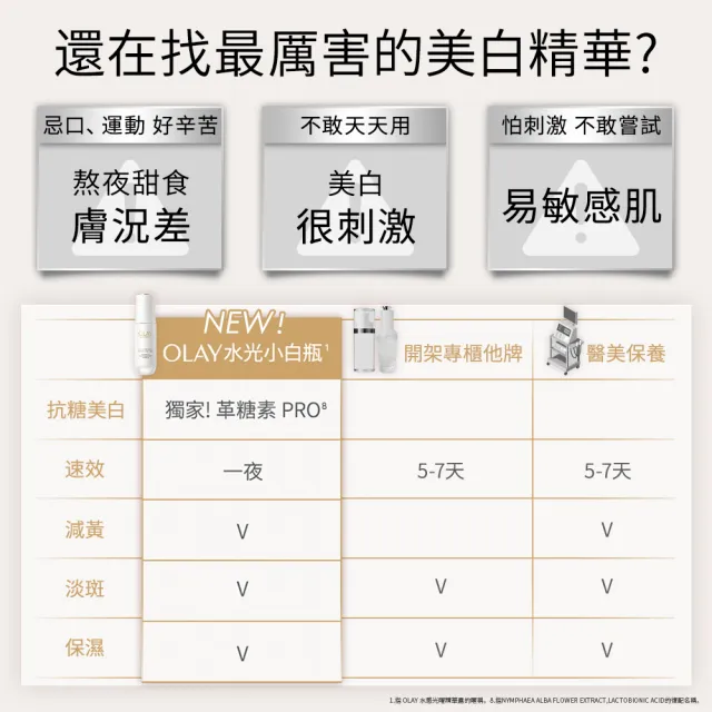 【OLAY 歐蕾】美白抗老保濕3步組(全效精華水光小白瓶+抗老精華水乳)