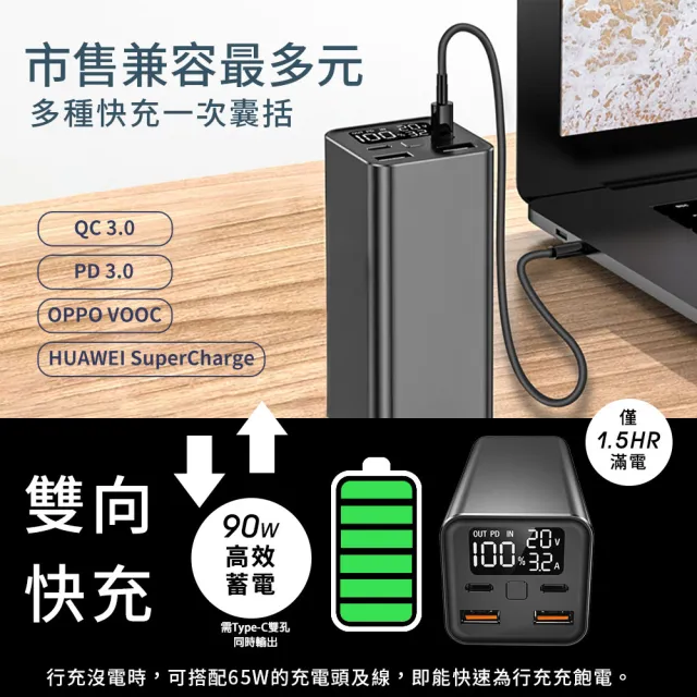 【YOMIX 優迷】PL-01 20000mAh大容量90W四孔雙向快充行動電源(74wh/PD3.0/QC/電量功率顯示/筆電快充)