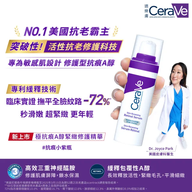 【CeraVe 適樂膚】極抗痕刷A必備組★極抗痕A醇緊緻修護精華 30ml+極抗痕多緊緻修護霜 48g