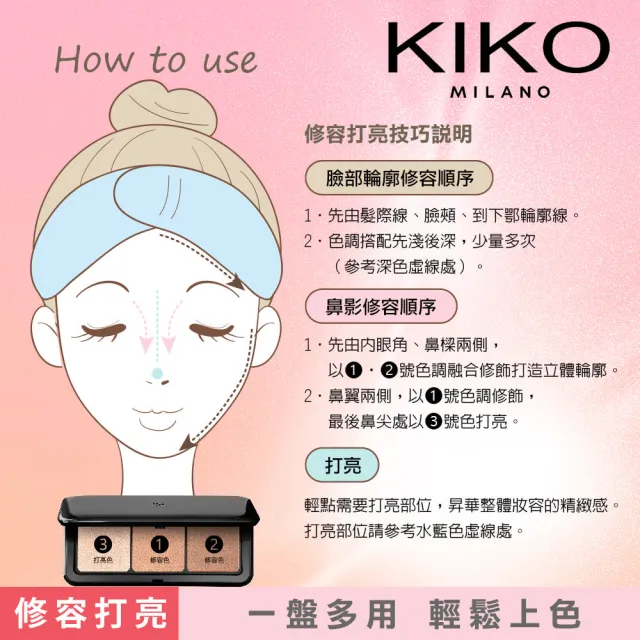 【KIKO MILANO】完美輪廓修容打亮盤 7g(修容/修容打亮/修容餅/頰彩/底妝/修容組)