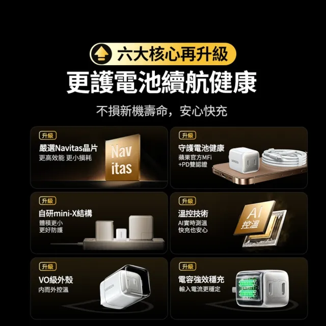 【綠聯】45W 雙USB-C GaN氮化鎵 快充充電器/充電頭(PD3.0/PPS/QC4/美國納微晶片)