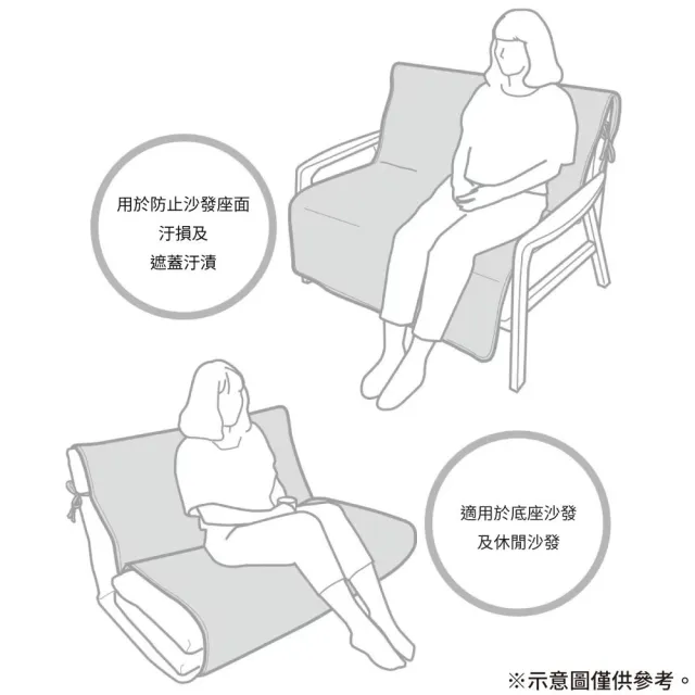 【NITORI 宜得利家居】接觸涼感 無扶手沙發保潔墊 N COOL 2602LV 3P