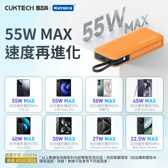 【CUKTECH 酷態科】PB200N 自帶線行動電源 20000mAh-55W BSMI CCC雙認證
