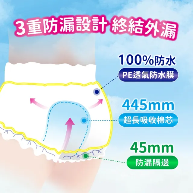 【安親】超彈無痕活力褲 S-XL號 成人紙尿褲(S-M18片/L-XL16片包購)