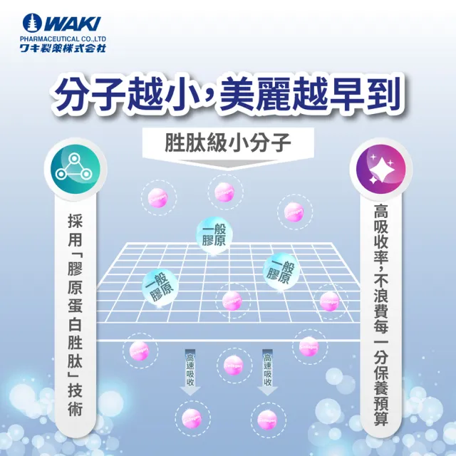 【WAKi】日本WAKI百年藥廠 LUMI COLLAGEN Pure100(魚膠原蛋白胜肽 60包/盒)