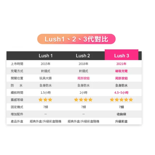 【Lovense】LUSH 3 華裔女神 穿戴智能跳蛋(情趣職人 情趣按摩棒 情趣用品 女生自慰器)