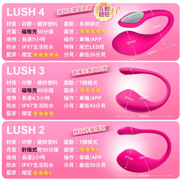 【Lovense】LUSH 3 華裔女神 穿戴智能跳蛋(情趣職人 情趣按摩棒 情趣用品 女生自慰器)