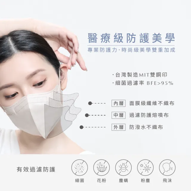 【辰昱】辰昱3D不脫妝醫療口罩_30入單片裝/盒(無鼻樑壓條/敏感肌首選/小臉/不沾妝/隨身包裝)