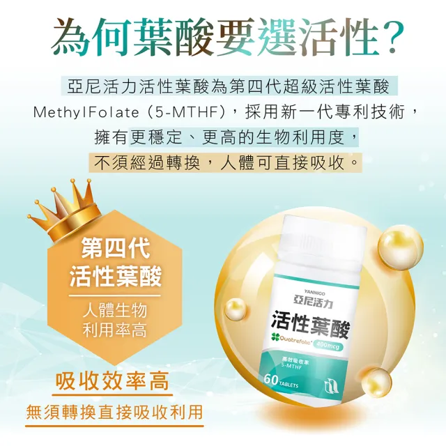 【YANNIGO 亞尼活力】3入優惠組 義大利專利活性葉酸膠囊 180顆(準備懷孕營養推薦)