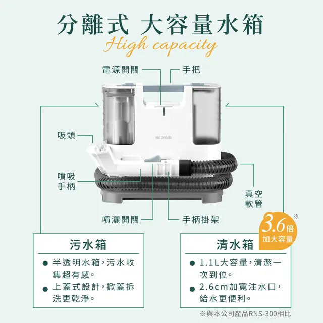 IRIS】自動給水織物清潔機RNS-P10(日本設計品牌/強力去汙/布品/車用