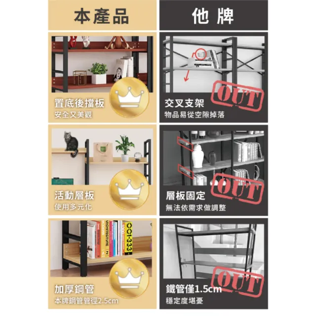 【慢慢家居】專人組裝-層板可調 - 高品質多功能五層落地置物架(80x30x182cm)
