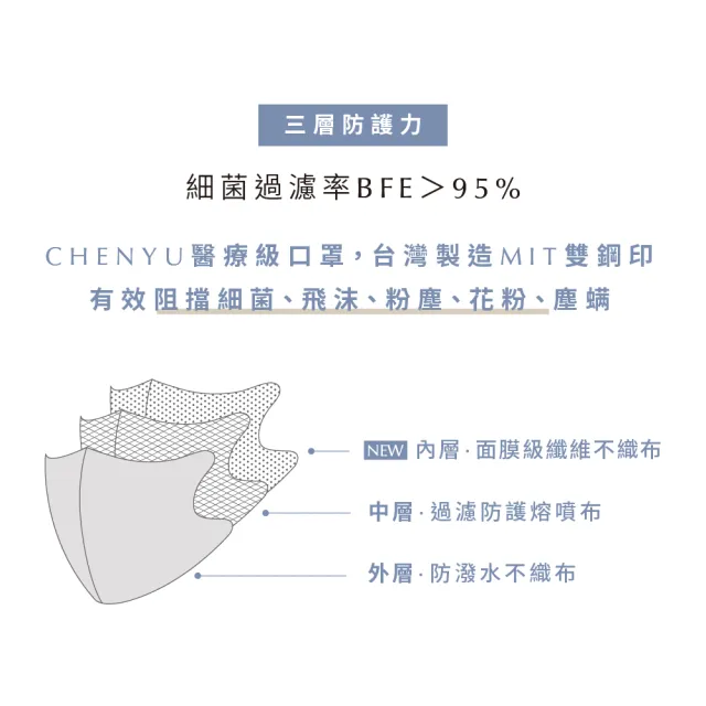 【辰昱】辰昱3D透氣立體醫療口罩30入/盒(有鼻樑壓條/透氣成人加大3D口罩)