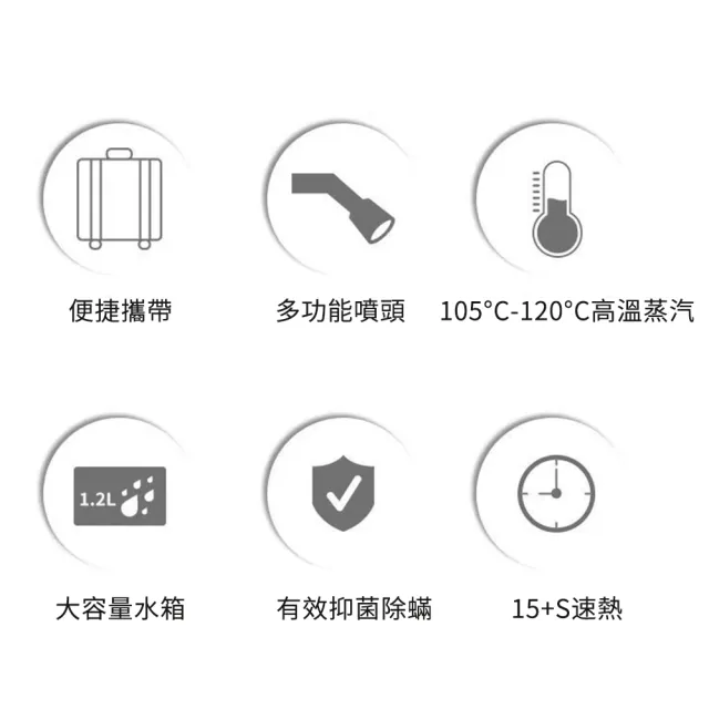 【R.H 獵戰】高溫蒸氣清潔機 高壓蒸汽清洗機 廚房油煙去污 殺菌消毒 除螨多功能蒸氣機