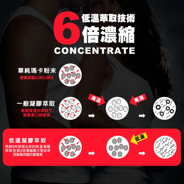 【funcare 船井生醫】活力瑪卡純精1盒_共6入+瑪卡王1盒_共60顆-馬力加倍組(增強體力/保護力)