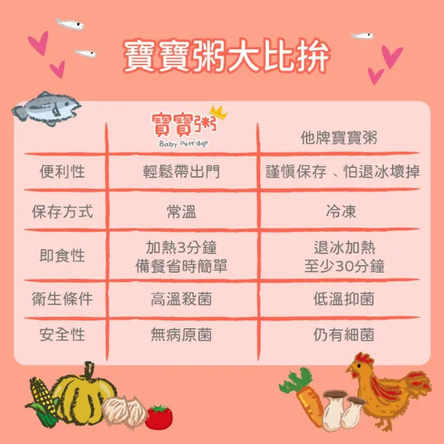 【飯友】貝貝吻魚寶寶粥 150g/入*4/盒(寶寶粥)