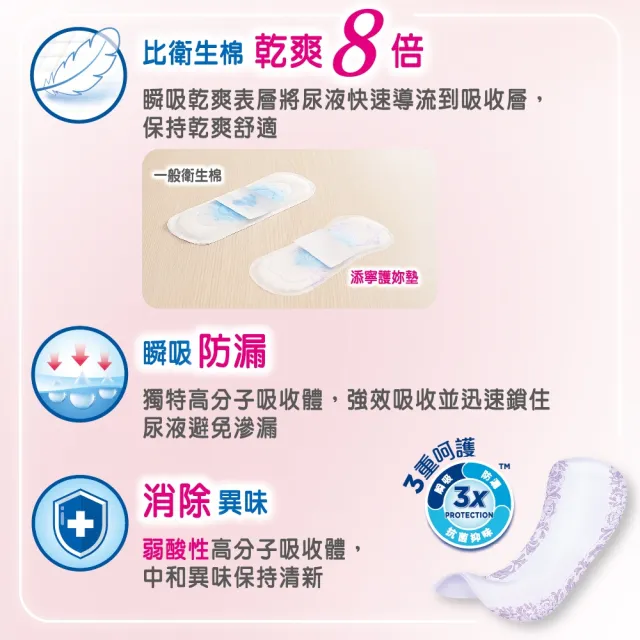 【添寧】護妳墊/防漏尿用 護墊 量多型(10片×6包/箱購)