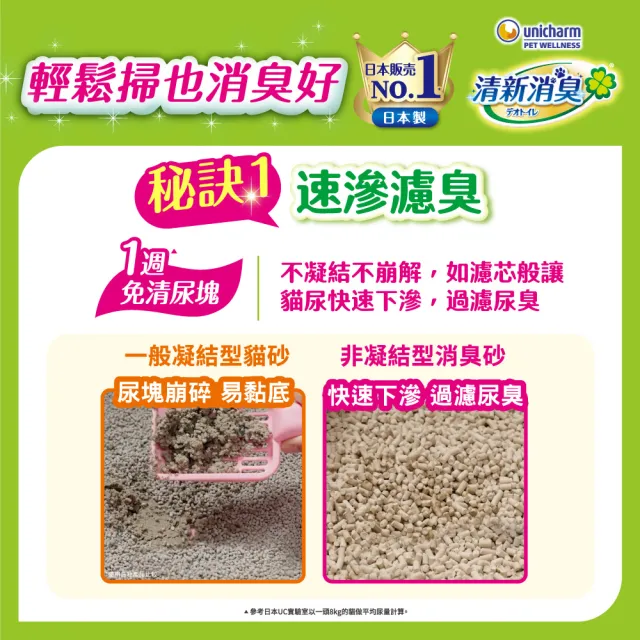 【Unicharm Pet 清新消臭】消臭抗菌貓砂3.8L-4L(沸石砂/紙砂/針葉砂/消臭大師/雙層貓砂)