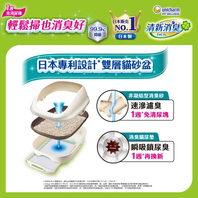 【Unicharm Pet 清新消臭】消臭抗菌尿墊量購組20片/16片(無香/天然沐浴/淡雅清香/多貓用/消臭大師)
