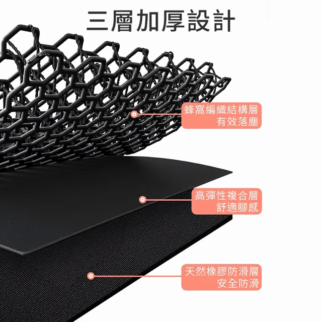 【大江】質感高彈力刮泥踏墊 3D網格落塵舒適腳感 室外玄關門口墊防滑腳踏墊 門前地墊耐磨止滑墊60x90cm
