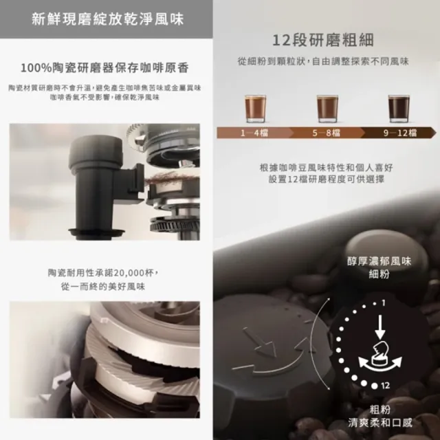 【Philips 飛利浦】全自動義式咖啡機 EP2220+智慧萬用電子鍋/壓力鍋/萬用鍋 HD2140(白小萬)