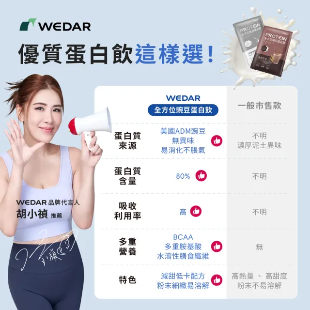 【Wedar 薇達】全方位豌豆蛋白飲分享包 任1包(1kg/包.小禎代言推薦.素食高蛋白.BCAA.胺基酸.膳食纖維)