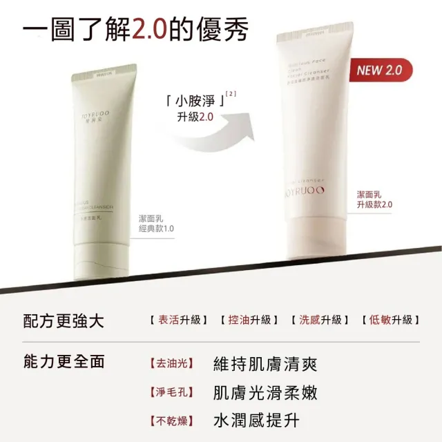 【JOYRUQO 嬌潤泉】氨基酸洗面乳-100g*5入組(溫和/洗面奶)