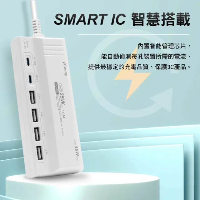 【iCooby】46W氮化鎵 智慧型充電器 USBx4+Type-Cx2多裝置充電 旅行必備 國際電壓(UB-06P 快充)