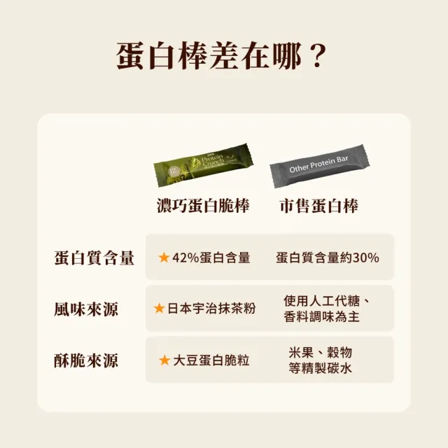 【Spark Protein】濃巧蛋白脆棒16入(多口味任選)