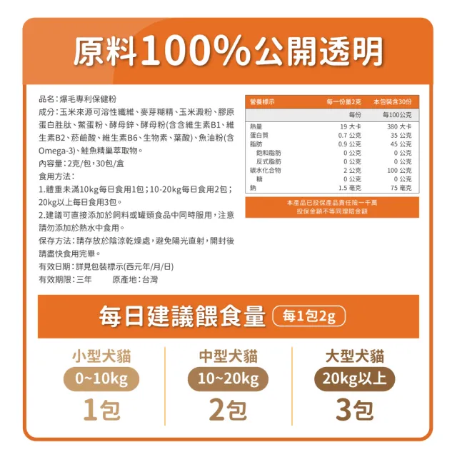【毛孩時代】爆毛專利保健粉x10盒(貓狗保健食品/貓狗爆毛保健/鱉蛋粉/寵物保健)
