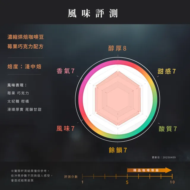 【JC咖啡】義式濃縮烘焙-莓果巧克力配方咖啡豆x10包/淺中焙 (一磅460g/包.阿拉比卡豆.專為義式/拿鐵調配)