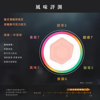 【JC咖啡】義式濃縮烘焙-焦糖黑巧克力配方咖啡豆x10包/中深焙 (一磅460g/包.阿拉比卡豆.專為義式/拿鐵調配)