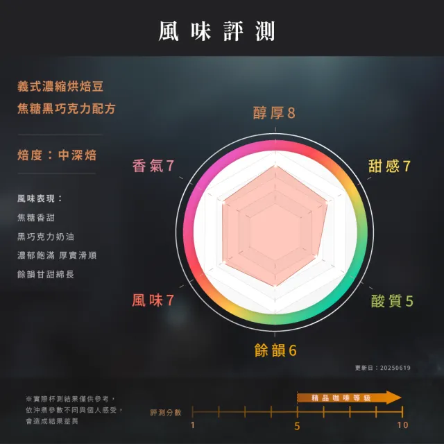 【JC咖啡】義式濃縮烘焙-焦糖黑巧克力配方咖啡豆x10包/中深焙 (一磅460g/包.阿拉比卡豆.專為義式/拿鐵調配)