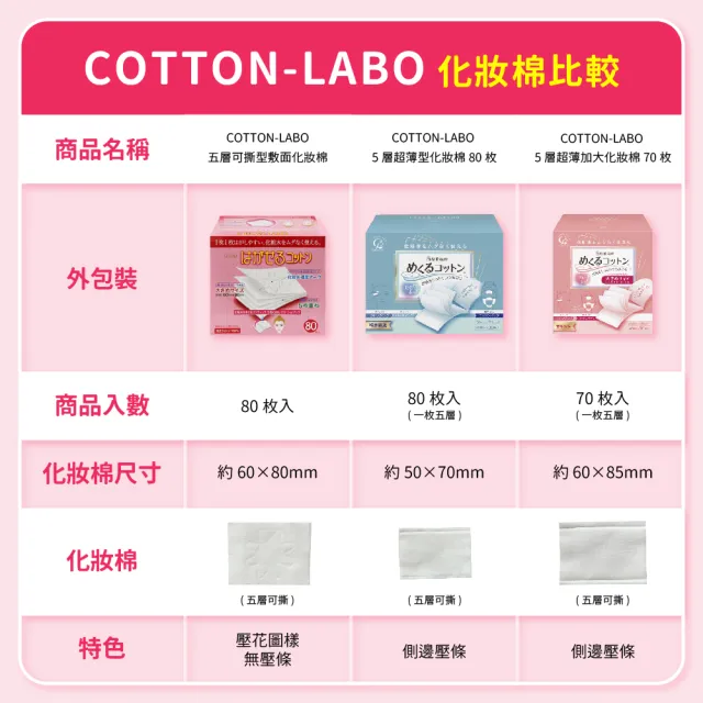 【CottonLabo】日本丸三SELENA五層可撕型敷面化妝棉80枚入(超值3入組)
