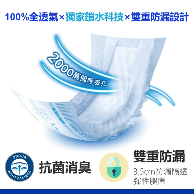 【添寧】透氣乾爽夜用型替換式尿片(22片x8包/箱購 搭配成人紙尿褲)