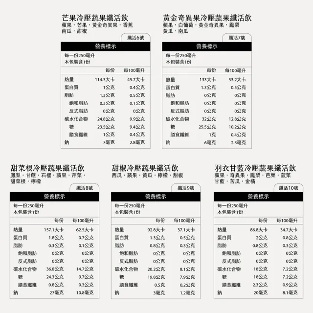 【Day Juice 果日飲】冷壓蔬果纖活飲-綠拿鐵6瓶組(4/5/10號各2瓶-共6瓶)