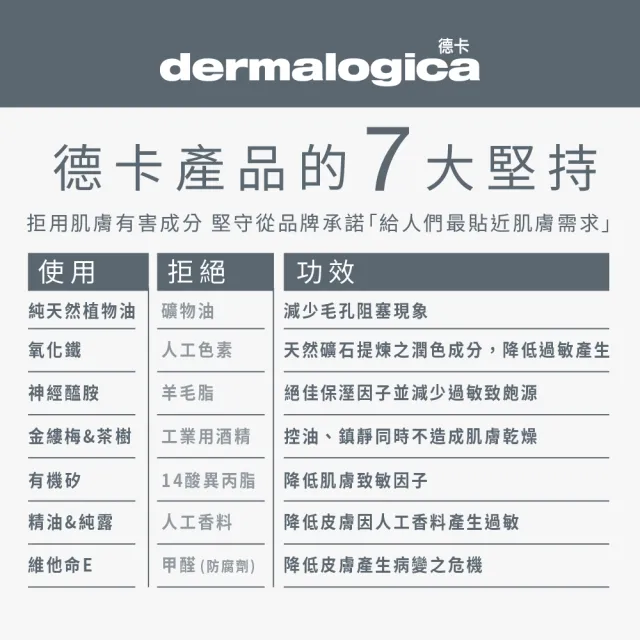 【dermalogica 德卡】水芹活性露100ml(無油保濕/乳液/小紅書/油痘肌/德美樂嘉)