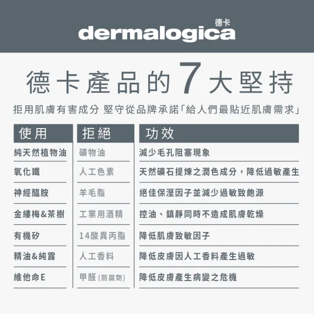 【dermalogica 德卡】毛孔控油淨膚組(潔膚蜜50ml+亮顏素13g/粉刺清潔 酵素洗顏粉)