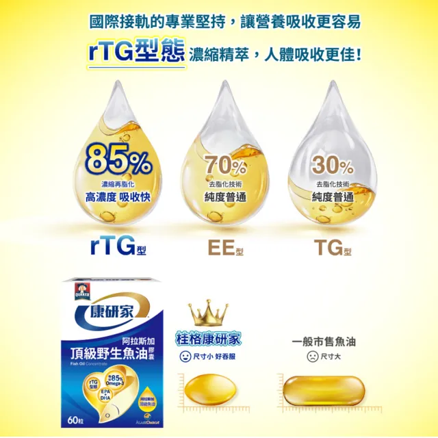 【桂格康研家】頂級野生魚油膠囊60粒×8盒(85% 高濃度/1.2g Omega-3/EPA/DHA/阿拉斯加野生鱈魚)