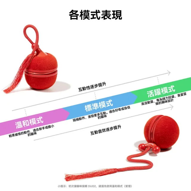 【Cheerble】二合一瘋狂逗貓球 Duo2 寵物電動球 換殼換玩法 寵物互動玩具 適用小型貓犬 亞馬遜銷售破萬顆