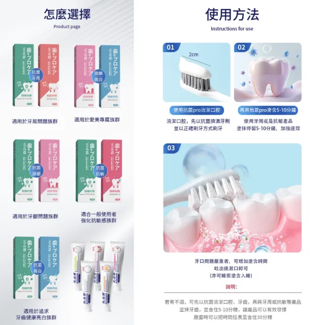 【Bioshining 亮晶鑽】牙周琺瑯質牙膏PRO 75ml*2(專研牙周 堅骨固齒 牙周健康)