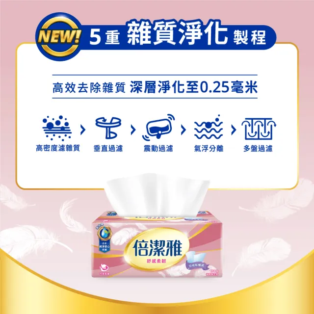 【倍潔雅】舒感柔韌抽取式衛生紙PEFC(150抽x70包/箱)