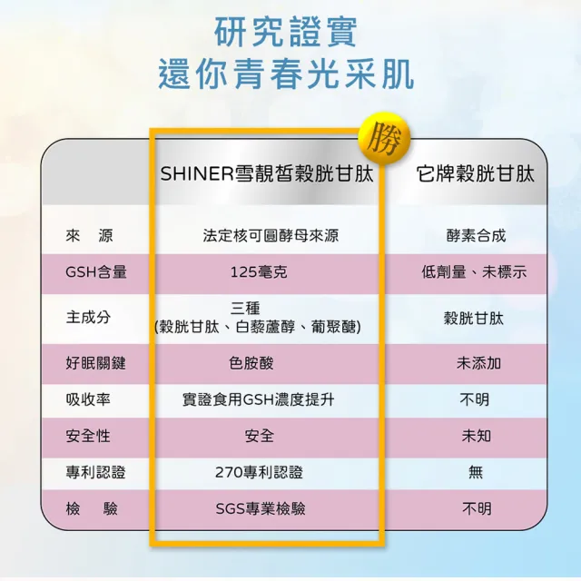 【旭能醫藥生技】春日女神光_SHINER雪靚皙榖胱甘 兩盒(30錠/盒)
