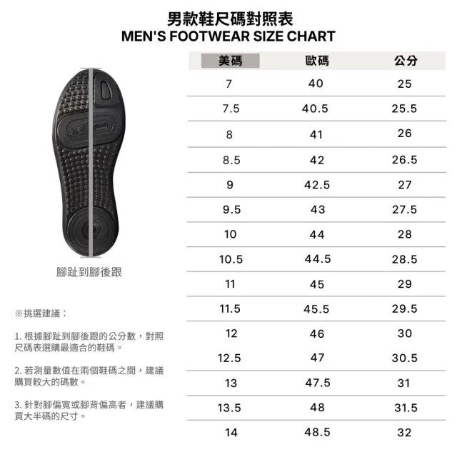 【UNDER ARMOUR】UA 男 Velociti Pace 慢跑鞋_6009107-102(白色)