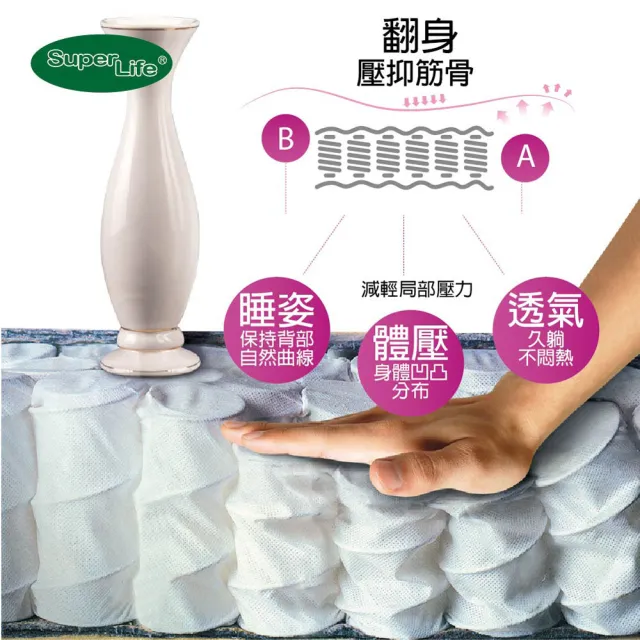 【Super Life】客製60X180cm以內透氣兒童20公分高獨立筒彈簧床墊(客製床墊｜長X寬尺寸依照買家)