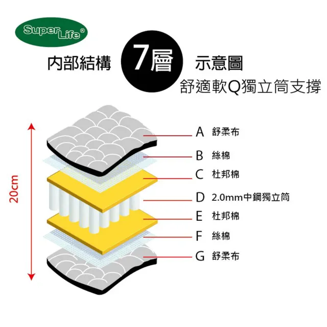 【Super Life】客製80X180cm以內透氣兒童20公分高獨立筒彈簧床墊(客製床墊｜長X寬尺寸依照買家)